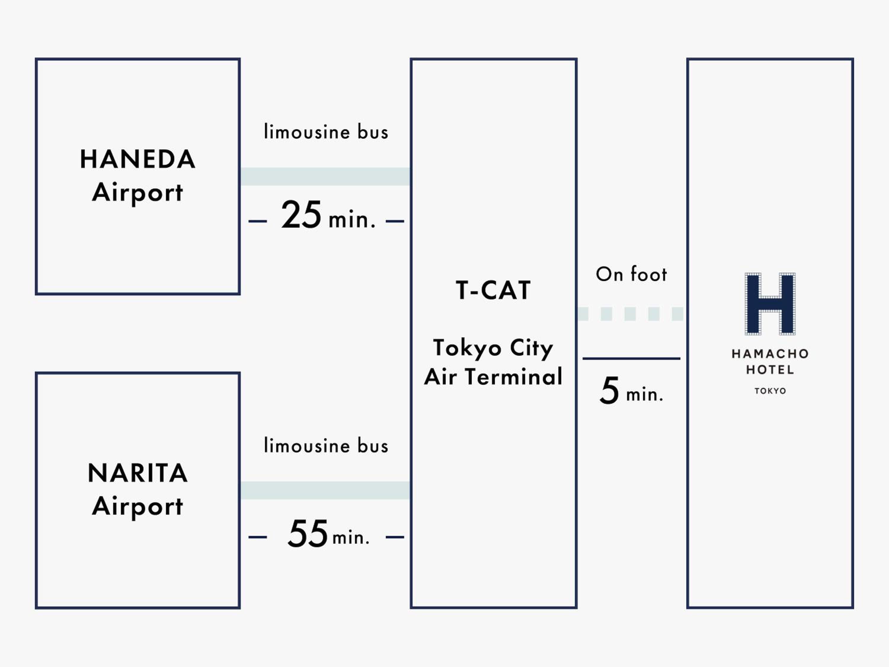 Hamacho Hotel Tokyo — photo 3